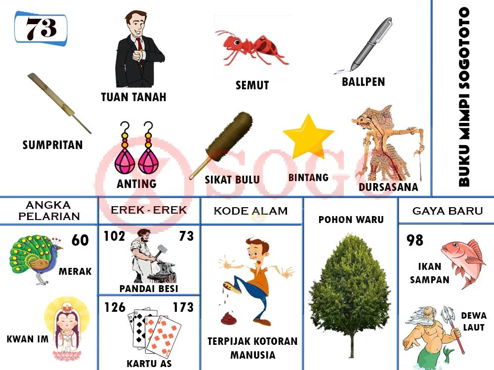buku mimpi erek erek togel 73